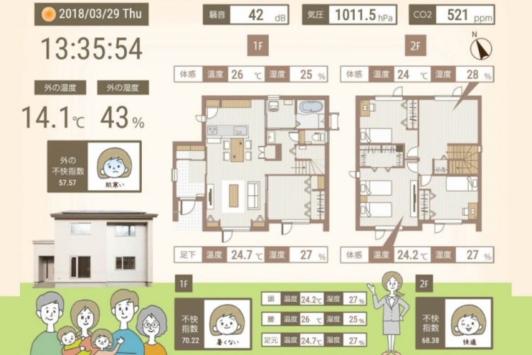 千歳科技大と連携し家の室温・湿度をリアルタイム公開　千歳・協栄ハウス　佐藤博社長インタビュー