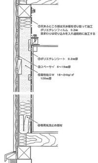 気流止めの考え方(新住協マニュアルより)