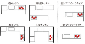 【連載15】快適なレイアウトの秘訣は「利き手」にあった！