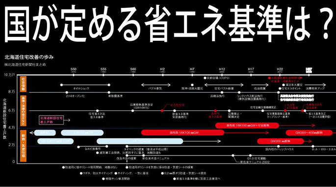 国が定める省エネ基準は？