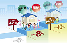 消費税が上がっても大丈夫!？　話題の「すまい給付金」をわかりやすく解説